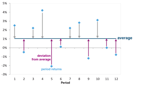 empire-life-blog-evaluating-downside-protection